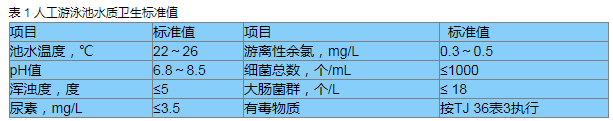 1624347478658498.png 表1.png